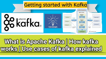What is Apache Kafka | Core Concepts | Kafka Use cases | How Kafka Works