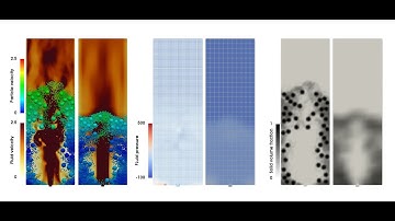 Coupled CFD-DEM modelling particle-flow interaction
