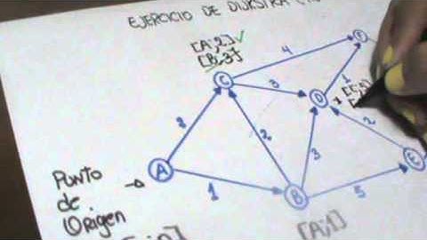 EJERCICIO DE DIJKSTRA   RUTA CORTA