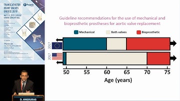 D. Angouras | Most Bicuspid aortic valves will remain in the surgical domain!
