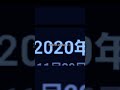 約6年間配信してる、て言うかこの熊人がうごかしてるんだって #実況者 #自作編集 #人気になりたい #バズれ #バカすぎゲーム部屋 #レストランとうふふぁん@motimaru12-z1k
