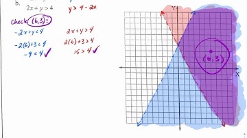 5.7 Systems of Linear Inequalities - Whitefish Bay Algebra 1