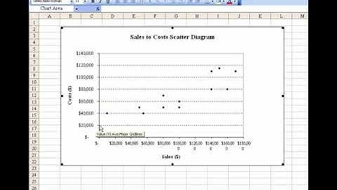 Scatter diagram, cost behavior estimation and linear regression (Excel) (P22-2A)