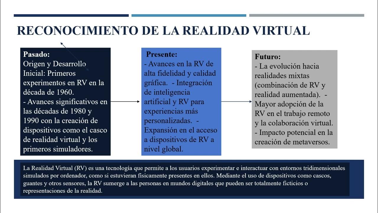Conceptos y tendencias de la Realidad VIrtual - Mercy Parrado - YouTube