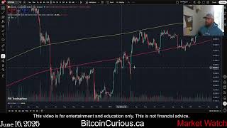 Bitcoin Canadian Price Market Watch