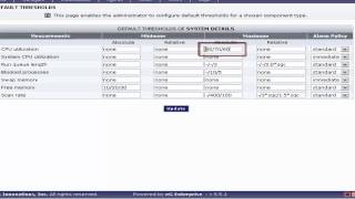 Configuring Performance Monitoring Thresholds