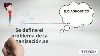 DESARROLLO ORGANIZACIONAL