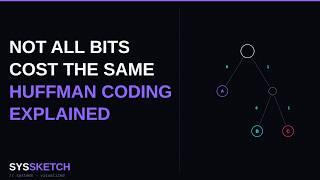 Huffman Coding Explained: The Algorithm Inside Every ZIP File