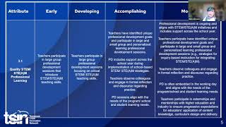 TN STEM and STE(A)M Designation Rubric Webinar Series 3-4: Professional Development and Achievement