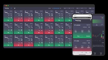 How to spot trading opportunities with Signal Centre