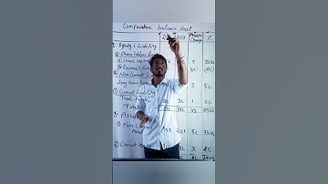 comparative balance sheet 2024-25 | analysis of financial statement  #shorts