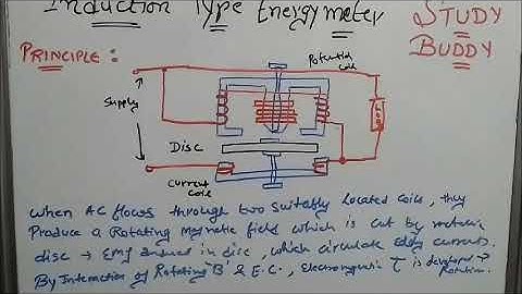 Induction Type Energy Meter II Electrical Technology II Unit 3