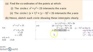 intersections of circles and axes