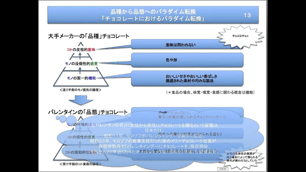 コンセプト思考術 ざっくりパワポ動画講座5 Youtube