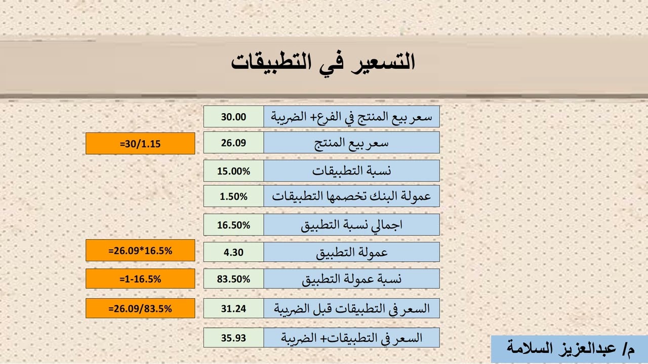 التسعير في التطبيقات - م. عبدالعزيز السلامة