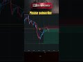 450 Pips | XaUUSD Trade | Trade With Sinha - Vishal Sinha #trading #scalping #goldtrading