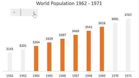 Hướng dẫn làm biểu đồ động với hàm Index, Row và Scroll bar control