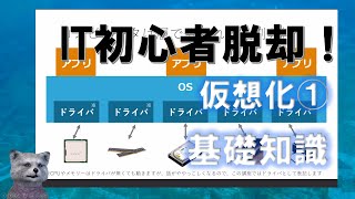 《IT初心者脱却講座 中級2》仮想化1 基礎知識編