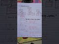 Double entry system explained | Accounting basics for beginners #accountingbasics #mbanotes #bcom