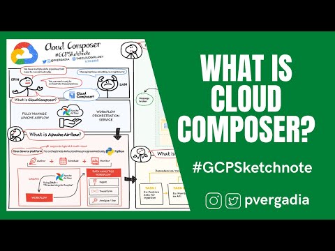 What is Cloud Composer? #GCPSketchnote