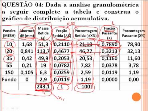 Medicina eficaz de vermes da pessoa
