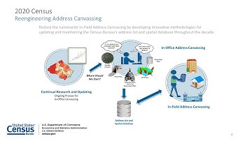 Census 2020 Operations and Children