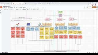 Zoho MarTech Webinar - Creating a Zoho Marketing Strategy - 72 Mins screenshot 5