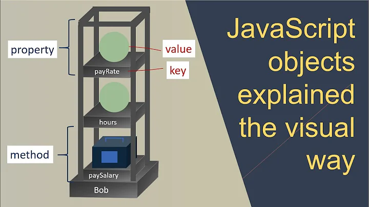 JavaScript objects explained the visual way
