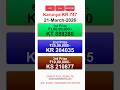 KERALA KARUNYA KR747 KERALA LOTTERY RESULT 21 3 26 LIVE KERALA LOTTERY RESULT TODAY
