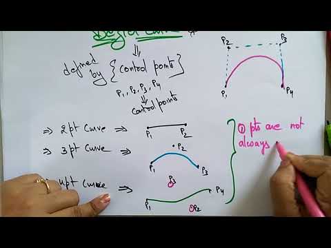 Video: Wat is de Bezier-curve en zijn eigenschappen?