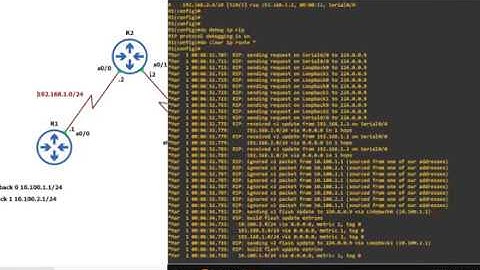 RIP Ver2 Auto Summarization Issue