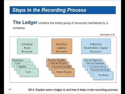 Accounting And The Accounting System