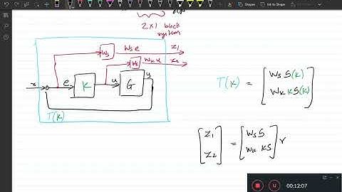 Problem 17.1: Tracking and disturbance rejection tradeoffs in Hinf optimal control design