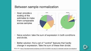 RNA-Seq Methods and Algorithms (Part IV – Differential Expression) 2015 UC Davis Workshop