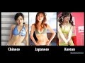 Как отличить   Китайцев от Японцев и Корейцев