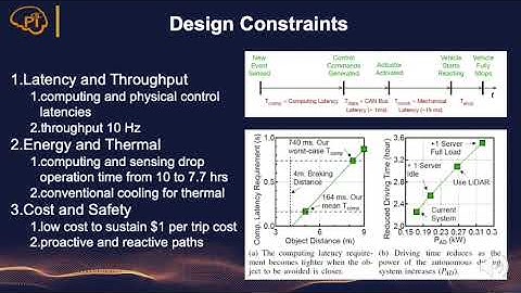 MICRO 2020 - Building the Computing System for Autonomous Micromobility Vehicles