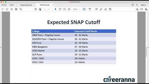 SNAP 2020 New Exam Pattern Based Strategy, Cutoff and Important Topics