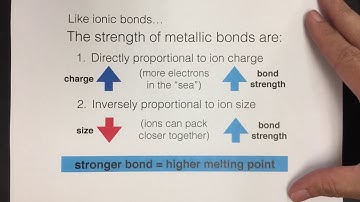 Melting Points of Metals