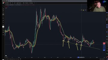 Bitcoin Dominance:  Bitcoin Continues its final rotation.