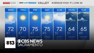 Tuesday evening Northern California weather forecast: April 14, 2026