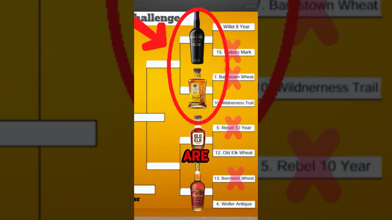 Willett 8 Year против Wilderness Trail! Самое сложное противостояние в мире пшеницы!