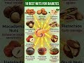 Top Nuts &amp; Seeds for Better Blood Sugar Control