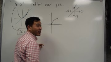 Transformation of graphs: Reflection of parabola over the diagonal