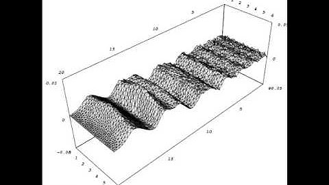 Numerical simulation of wave propagation