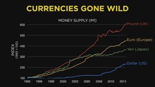 3 Quantitative Easing (QE)