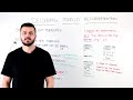 How to Deliver JSON-LD Recommendations the Easy Way - Whiteboard Friday