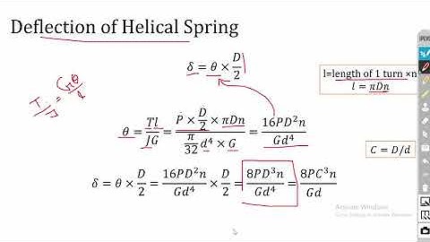 Introduction to Design of Springs | Design of Machine Elements