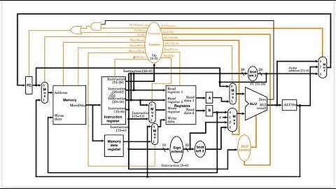 Lecture 9 MIPS  Multi-Cycle Chapter 5 מבנה המחשב