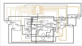 Lecture 9 MIPS  Multi-Cycle Chapter 5 מבנה המחשב