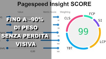 Shop con AVIF e WebP | Fino al 90% di peso in meno
